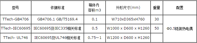 灼热丝试验机(图1)